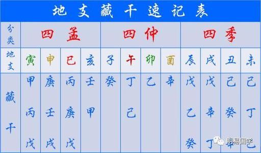 周易八字合婚免费测试，生辰八字免费合婚-算命婚姻-在线八字配对-算卦指