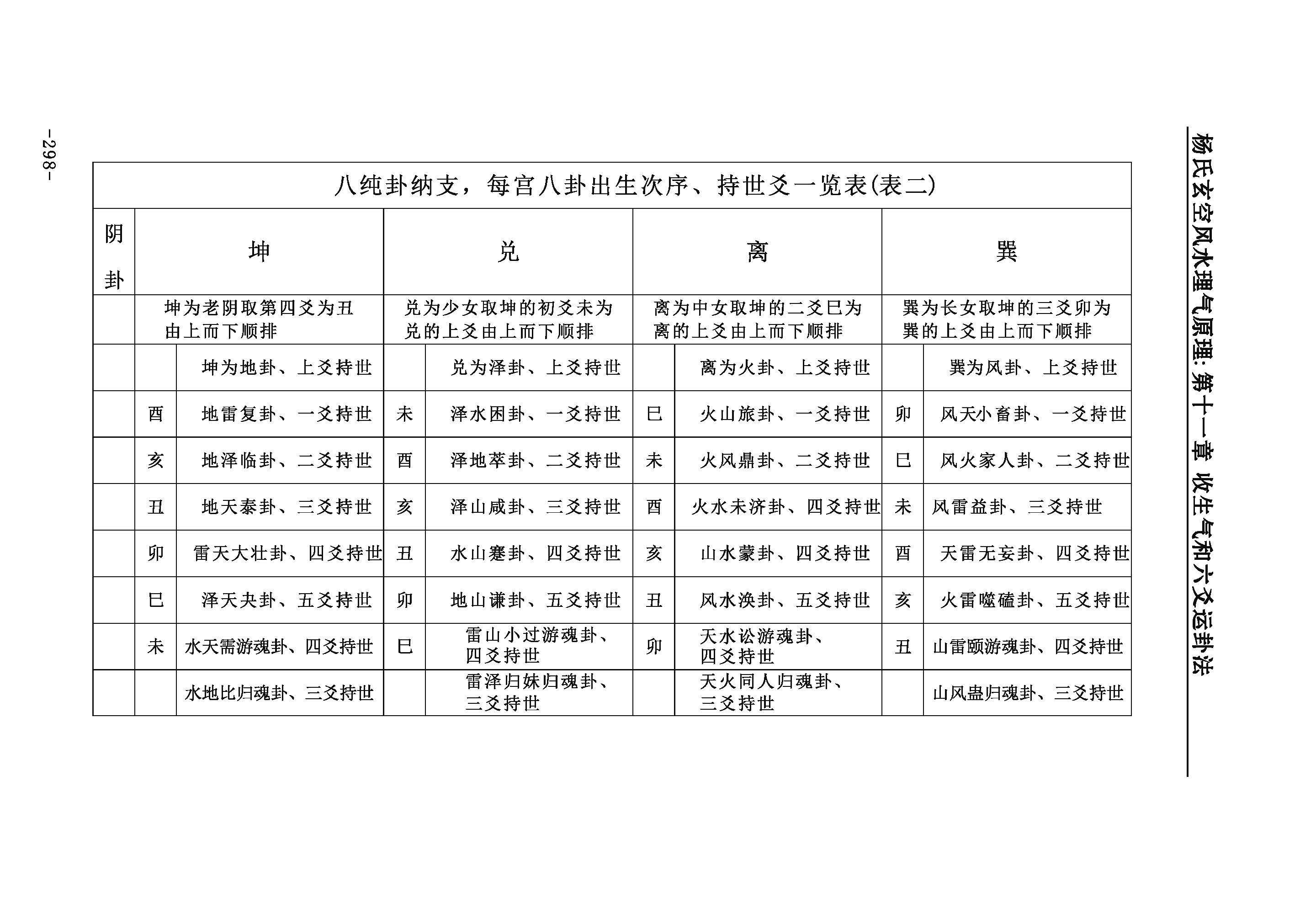 风水堂:装卦2-安世应和纳干支