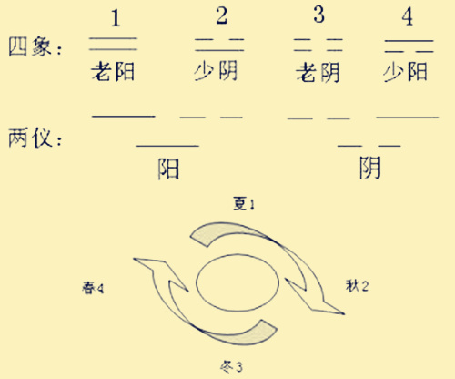 （李向东）六爻预测法，完整的六爻玩法！！