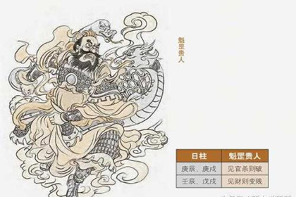 神巴巴:魁罡在月柱好不好的相关图文