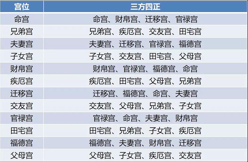 风水堂:性格决定命运，态度决定高度