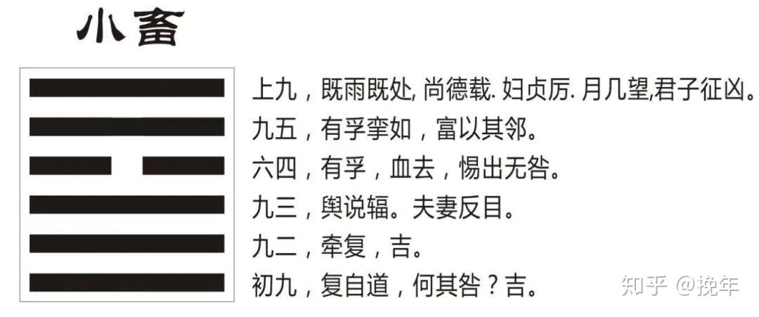 周易的易经六十四卦中的“履卦”象征意义是什么