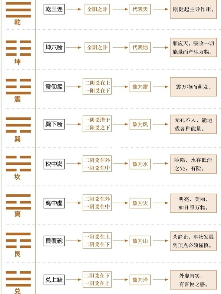 风水堂：后天八卦与64卦的关系