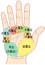 风水堂:教你看手相把握未来