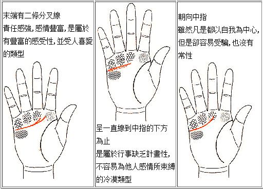 手相看感情线的末端，你是否了解感情末端？