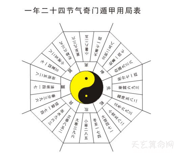 古人把一年二十四节气的起局步骤和方法是什么？