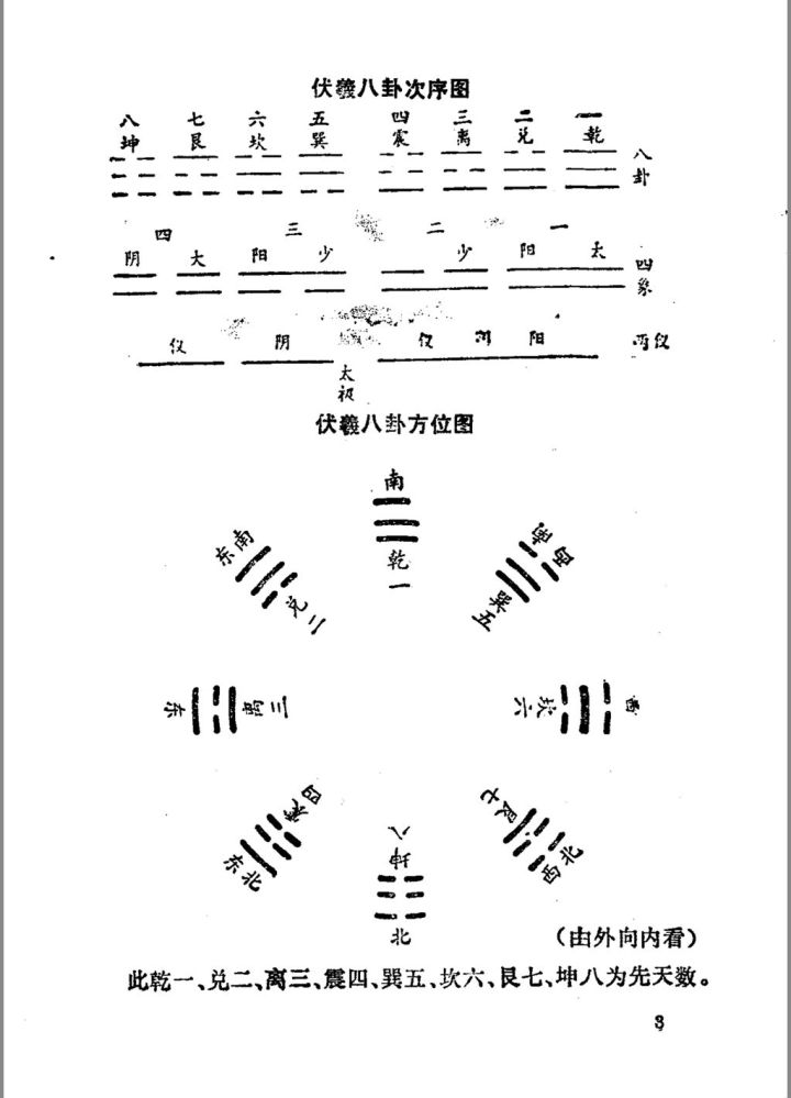 文始道文化里关于河图与八卦的推演过程解释