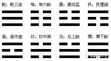 道家小六壬里面的技法，具象就是看房间的东西