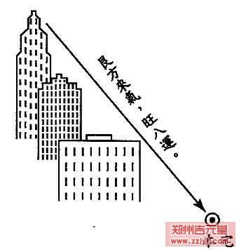 郑州风水文化吉元堂：峤星要理三元阳宅法