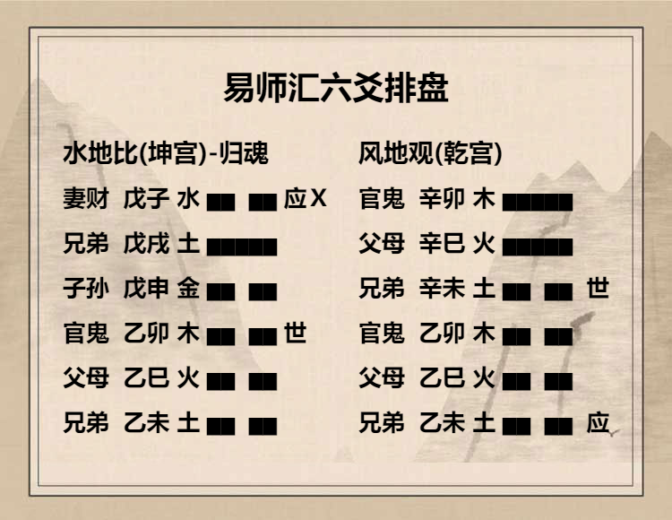 水地比卦上六爻动变详解，水地比卦上六爻辞详解：比之无首，凶。插图