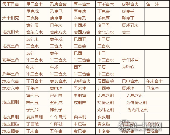 风水堂:八字地支三刑的分类