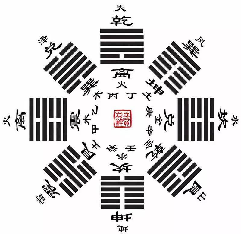 太多的人对《易经》有误解，民间有句谚语：学会《诗经》会说话