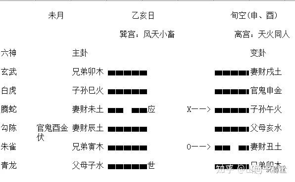 六爻风水堂:六爻解卦必备口诀!