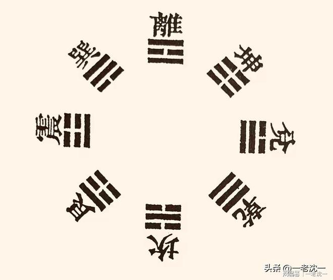 “太极”“八卦”记录的是上古“宇宙观”