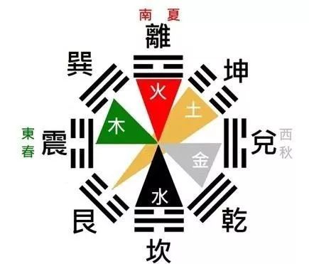 “八卦”是一个三维模型（秦士部分认同）