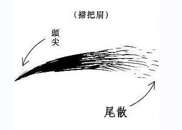 生一双好看的眉毛对一个人的重要性！