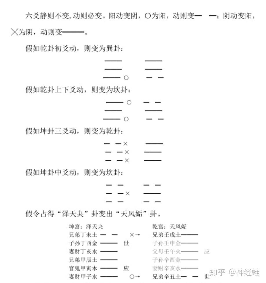 风水堂:什么是易学?和易学有什么关系