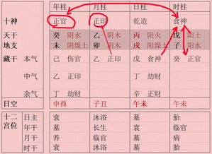 算命不求人-免费算命 几两几钱算命对照表