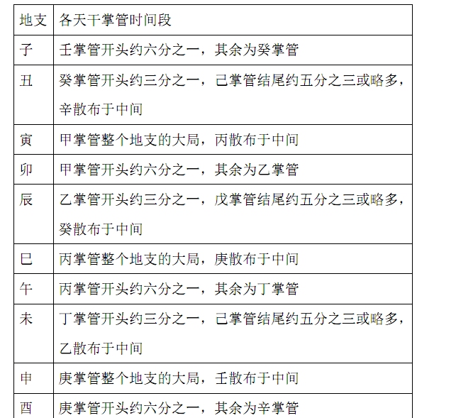 心靠岸：八字神煞贵人跟月德贵人的具体查法