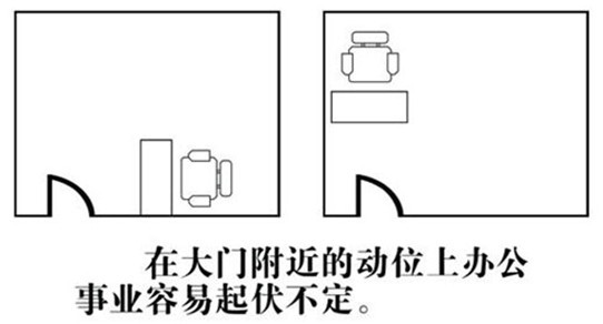 2019，办公室的财位在哪里，以及风水注意事项