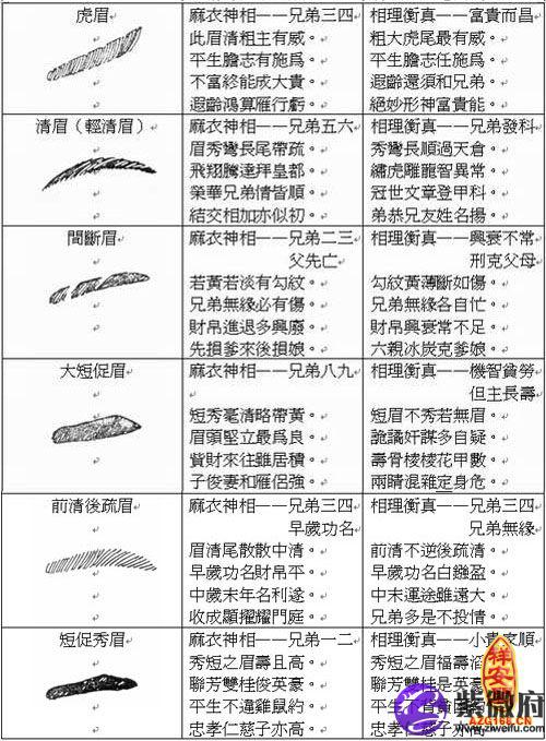 倒八字眉的男人面相好不好呢？