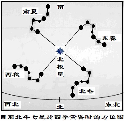 风水北斗七星阵_北斗七星阵风水_风水北斗七星的形状