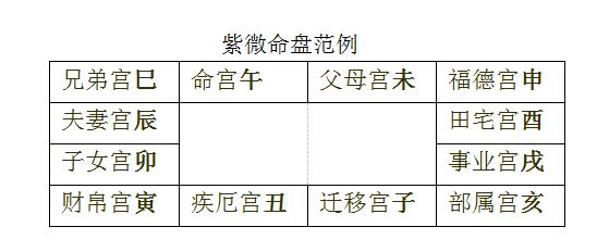 紫薇命盘免费详解希望紫微斗数在线排盘系统怎么看