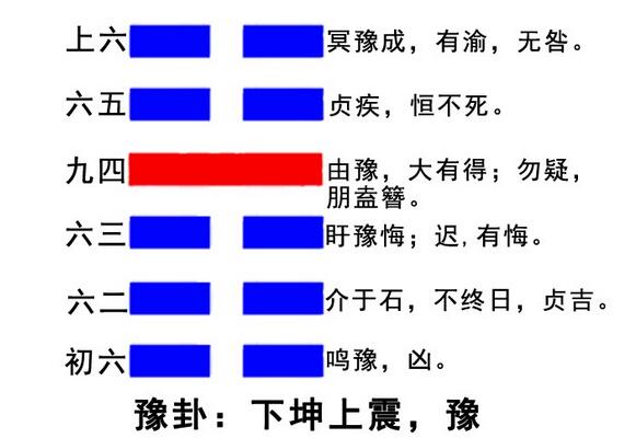 硬币占卜法有两个动爻之辞断之断