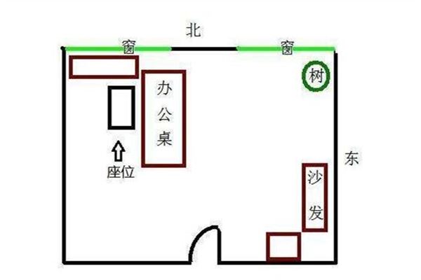 办公室座位的哪个朝向风水最好？