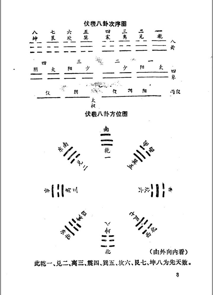 风水堂：什么是上卦下卦八卦