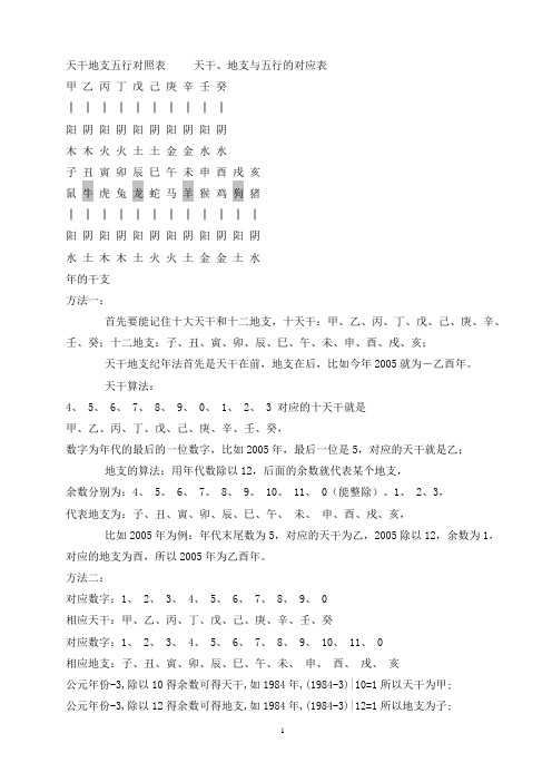 生辰八字算命是依据命主的农历诞生辰八字及五行