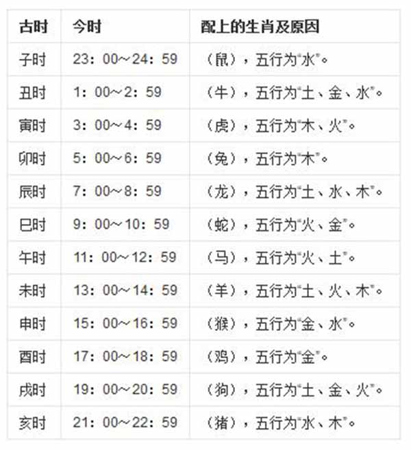 风水堂：时辰早子和晚子有什么区别