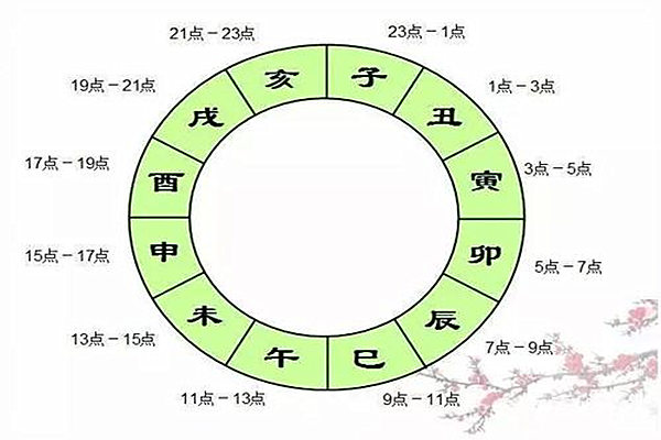 算命看八字婚姻事业财运健康请加微信