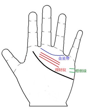 财运线手相怎么看，财运不好，容易破财！