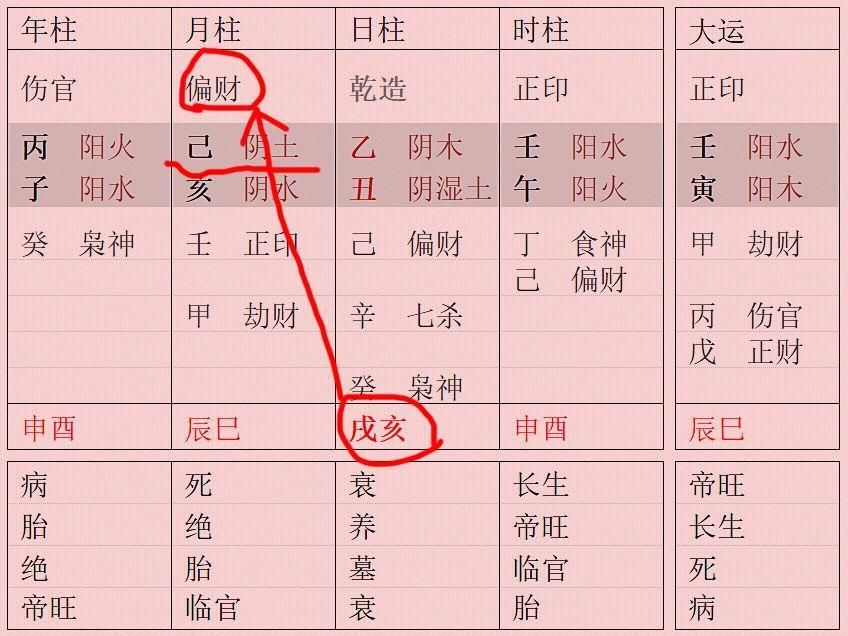 风水堂：生辰八字看学业