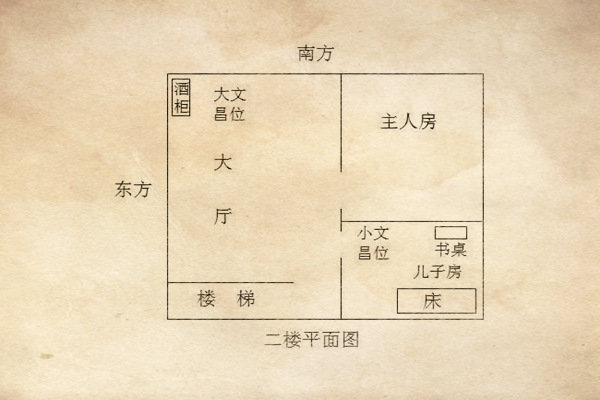 2023年办公室风水究竟该注意哪些地方呢？