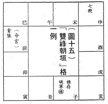 腾赚网2022年12月19日17:55710双禄同宫