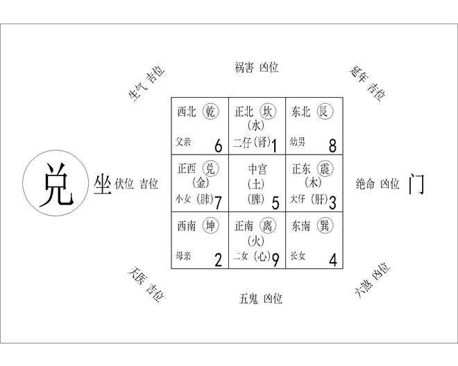 九宫格室内风水图解办公室风水布局法，三、22种图解