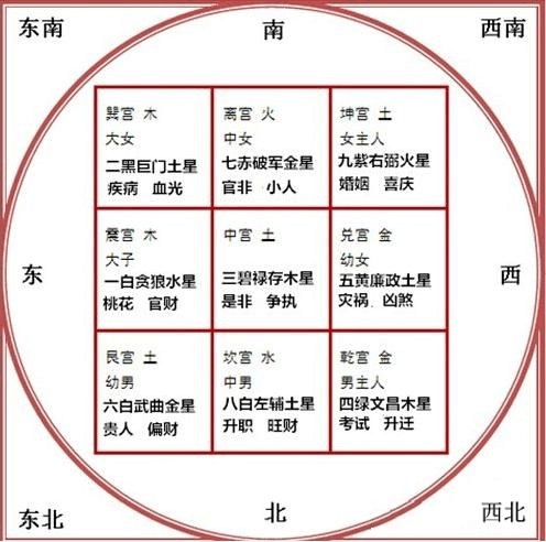 办公室布局风水学图解九宫空间在风水中的作用