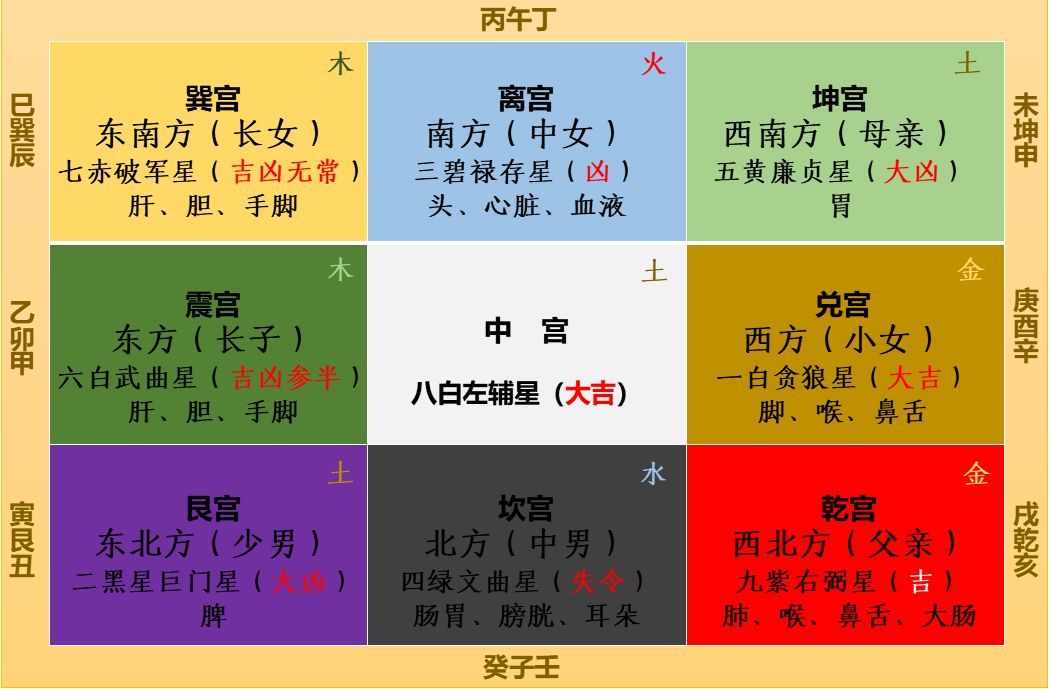 办公室布局风水学图解九宫空间在风水中的作用