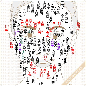 女人面部痣相有什么说法你们都都知道吗？