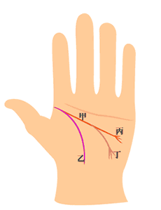 男人手相智慧线分叉图解，心力不足，开叉为天生