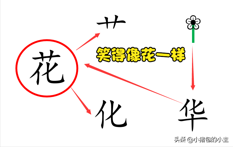 大宝在我旁边，问我妈妈，你为什么拿我都已经认识的字看？