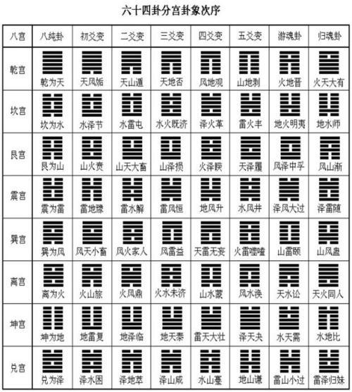 风水堂:易经的先天卦有八个