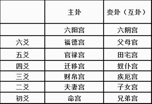 （李向东）奇门六亲断体系的不是割裂的！