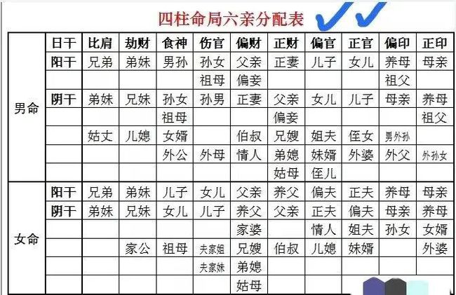 （李向东）奇门六亲断体系的不是割裂的！