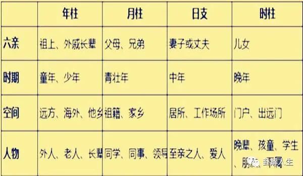 （李向东）奇门六亲断体系的不是割裂的！