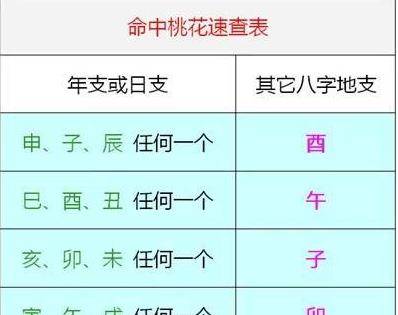 风水堂:八字中桃花不显好