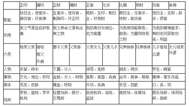 风水堂:八字中有两大网络结构