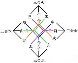 风水堂:命理学的东西，趋吉避凶